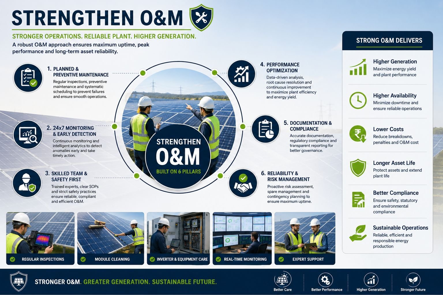 Strengthen O&M